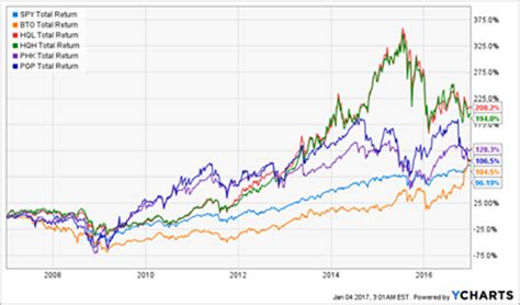 john hancock index funds|john hancock funds list.